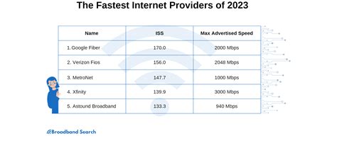 Internet provider wailuku All Waikapu, Wailuku, HI Internet Providers › Waikapu Cable Providers